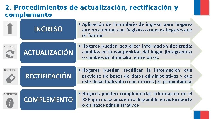 2. Procedimientos de actualización, rectificación y complemento INGRESO • Aplicación de Formulario de ingreso