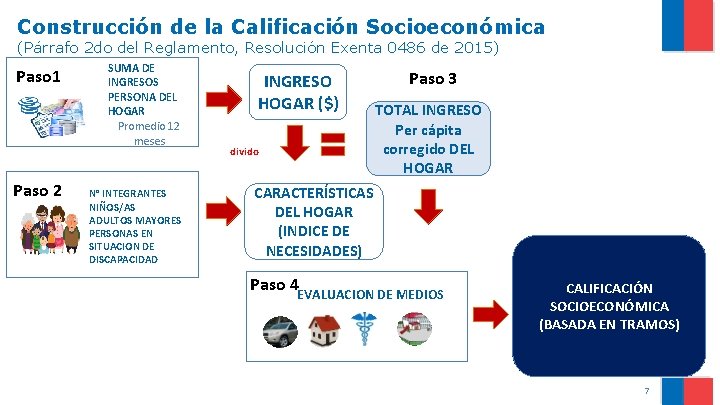 Construcción de la Calificación Socioeconómica (Párrafo 2 do del Reglamento, Resolución Exenta 0486 de