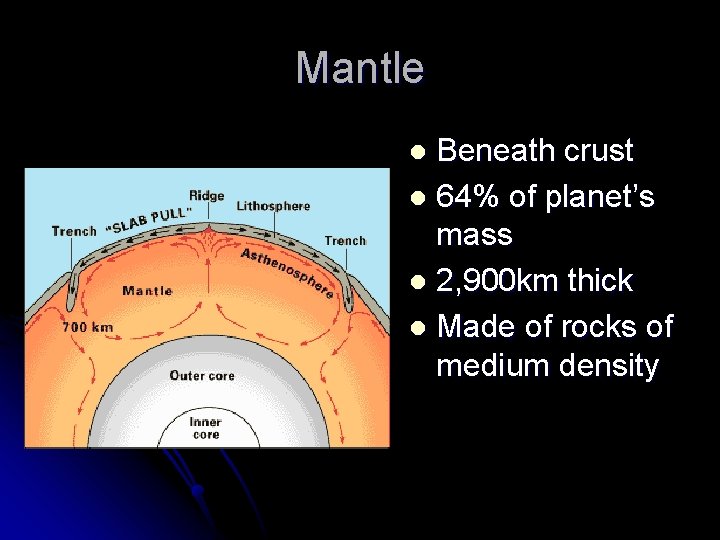 Mantle Beneath crust l 64% of planet’s mass l 2, 900 km thick l