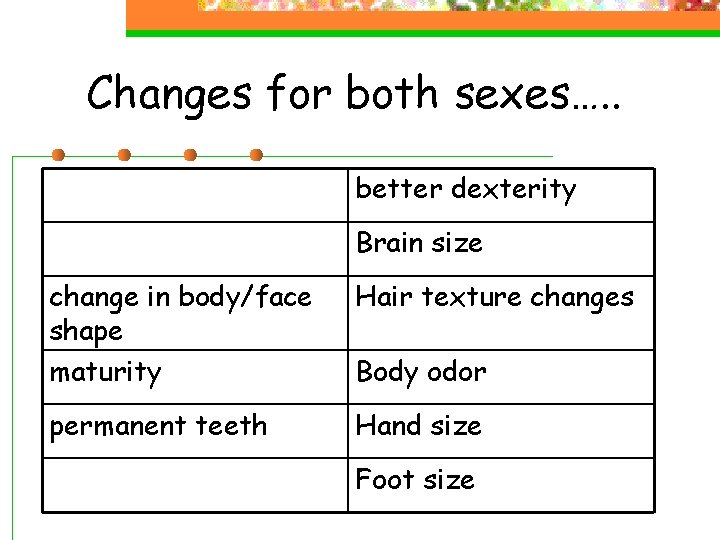 Changes for both sexes…. . better dexterity Brain size change in body/face shape maturity Changes for both sexes…. . better dexterity Brain size change in body/face shape maturity