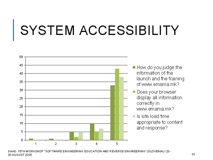 SYSTEM ACCESSIBILITY 50 45 How do you judge the information of the launch and