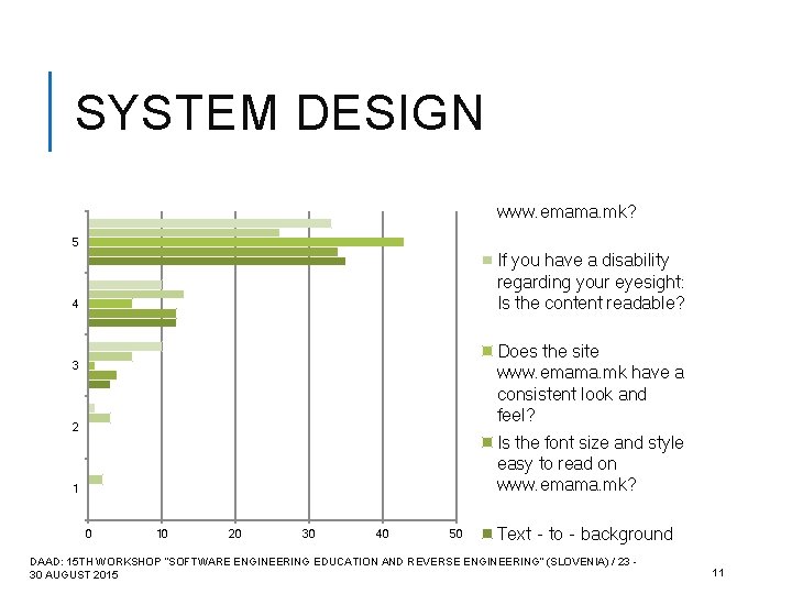 SYSTEM DESIGN Is the label location and format consistent in www. emama. mk? 5