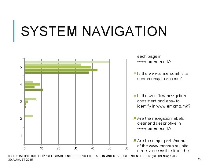 SYSTEM NAVIGATION Is the exit point clear on each page in www. emama. mk?