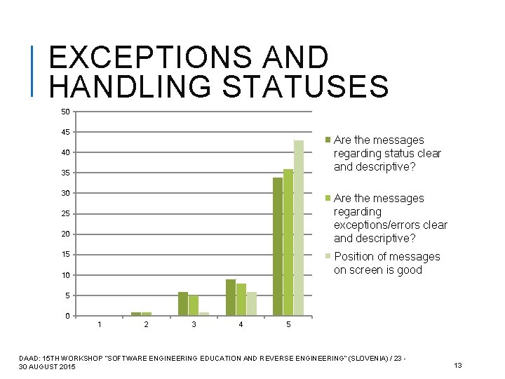 EXCEPTIONS AND HANDLING STATUSES 50 45 Are the messages regarding status clear and descriptive?