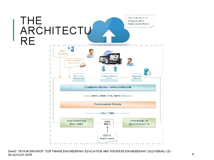 THE ARCHITECTU RE DAAD: 15 TH WORKSHOP “SOFTWARE ENGINEERING EDUCATION AND REVERSE ENGINEERING” (SLOVENIA)