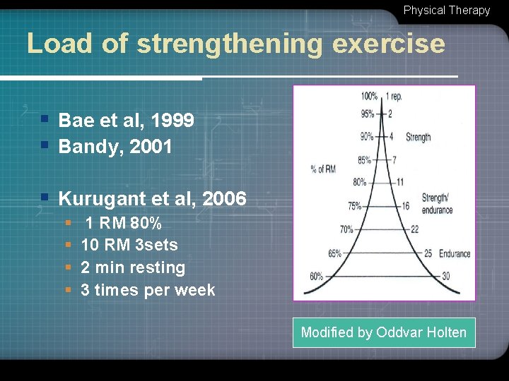 Physical Therapy Load of strengthening exercise § Bae et al, 1999 § Bandy, 2001