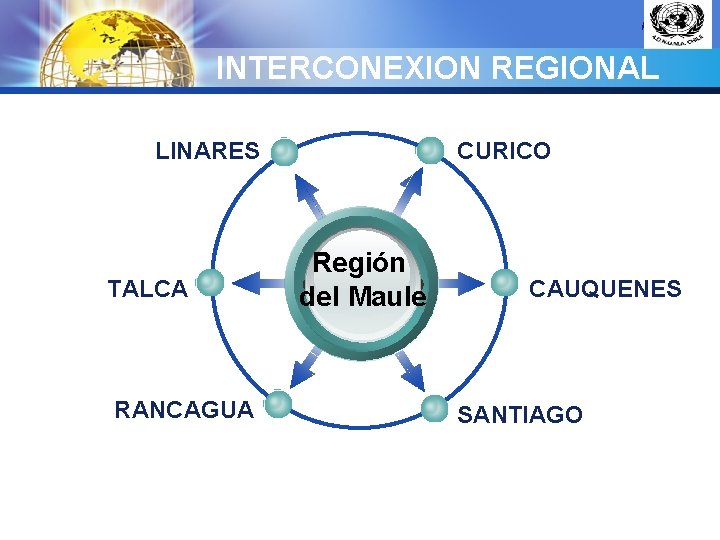 LOGO INTERCONEXION REGIONAL LINARES TALCA RANCAGUA CURICO Región del Maule CAUQUENES SANTIAGO 