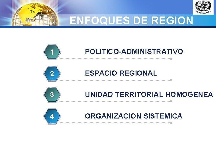 LOGO ENFOQUES DE REGION 1 POLITICO-ADMINISTRATIVO 2 ESPACIO REGIONAL 3 UNIDAD TERRITORIAL HOMOGENEA 4