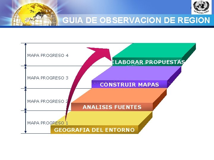 LOGO GUIA DE OBSERVACION DE REGION MAPA PROGRESO 4 ELABORAR PROPUESTAS MAPA PROGRESO 3