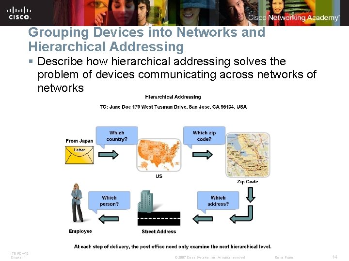 Grouping Devices into Networks and Hierarchical Addressing § Describe how hierarchical addressing solves the