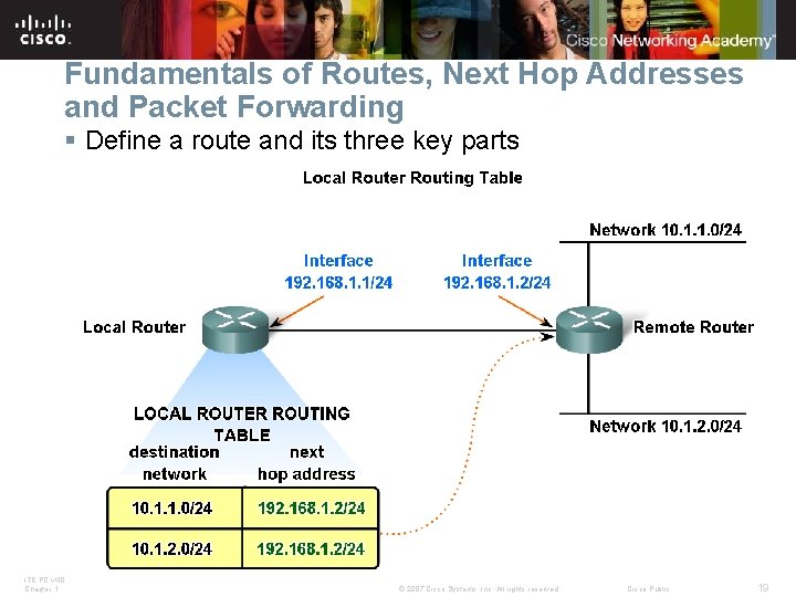 Fundamentals of Routes, Next Hop Addresses and Packet Forwarding § Define a route and