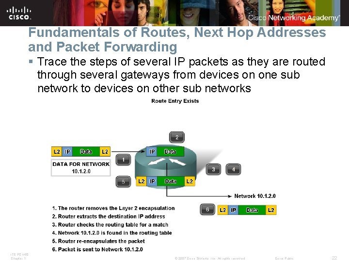 Fundamentals of Routes, Next Hop Addresses and Packet Forwarding § Trace the steps of