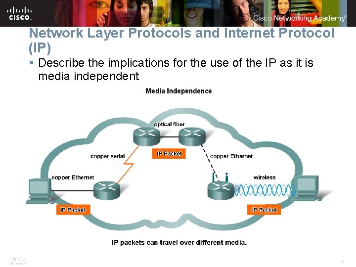 Network Layer Protocols and Internet Protocol (IP) § Describe the implications for the use