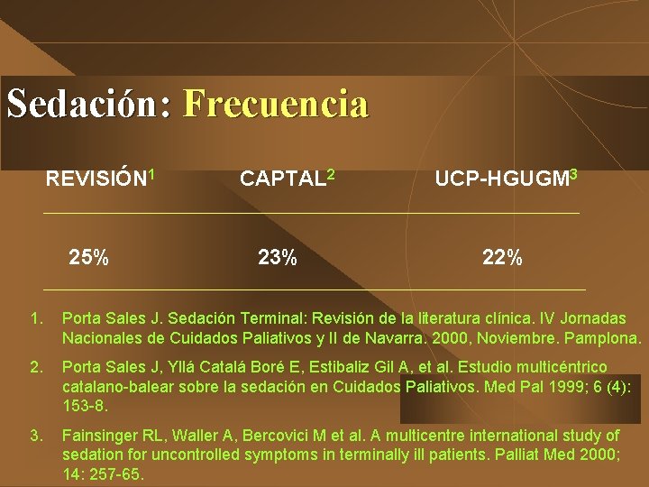Sedación: Frecuencia REVISIÓN 1 25% CAPTAL 2 23% UCP-HGUGM 3 22% 1. Porta Sales