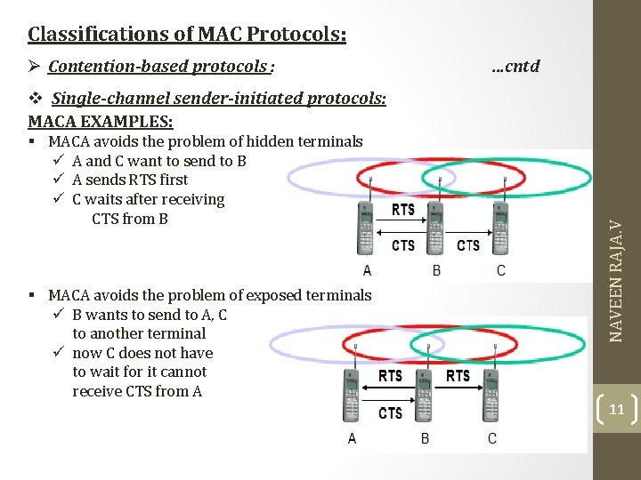 Classifications of MAC Protocols: Ø Contention-based protocols : …cntd § MACA avoids the problem Classifications of MAC Protocols: Ø Contention-based protocols : …cntd § MACA avoids the problem
