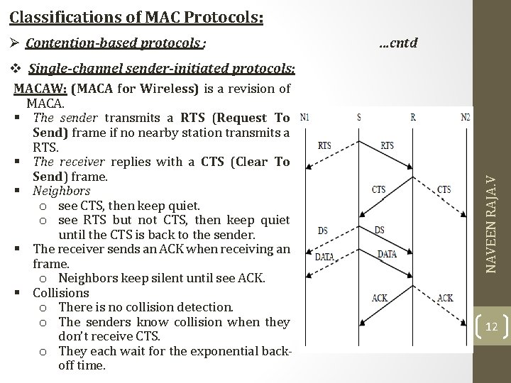 Classifications of MAC Protocols: Ø Contention-based protocols : …cntd MACAW: (MACA for Wireless) is Classifications of MAC Protocols: Ø Contention-based protocols : …cntd MACAW: (MACA for Wireless) is