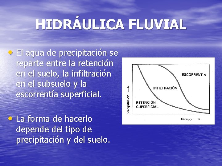 HIDRÁULICA FLUVIAL • El agua de precipitación se reparte entre la retención en el