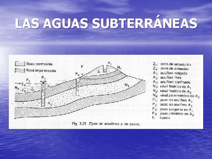 LAS AGUAS SUBTERRÁNEAS 