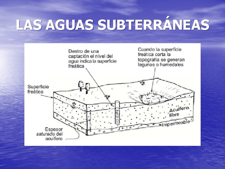 LAS AGUAS SUBTERRÁNEAS 