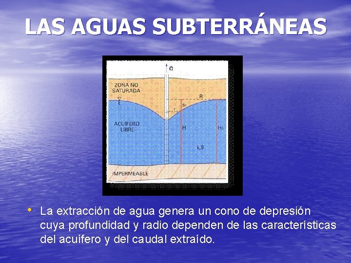 LAS AGUAS SUBTERRÁNEAS • La extracción de agua genera un cono de depresión cuya