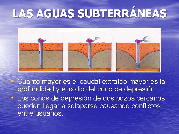 LAS AGUAS SUBTERRÁNEAS • Cuanto mayor es el caudal extraído mayor es la •