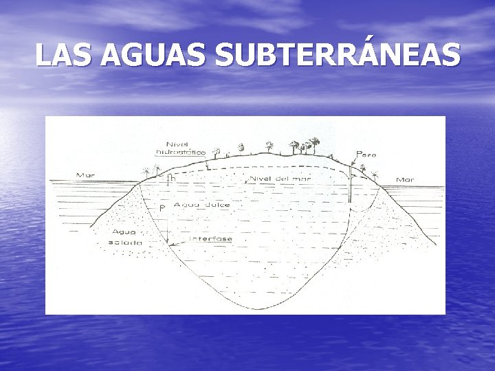 LAS AGUAS SUBTERRÁNEAS 