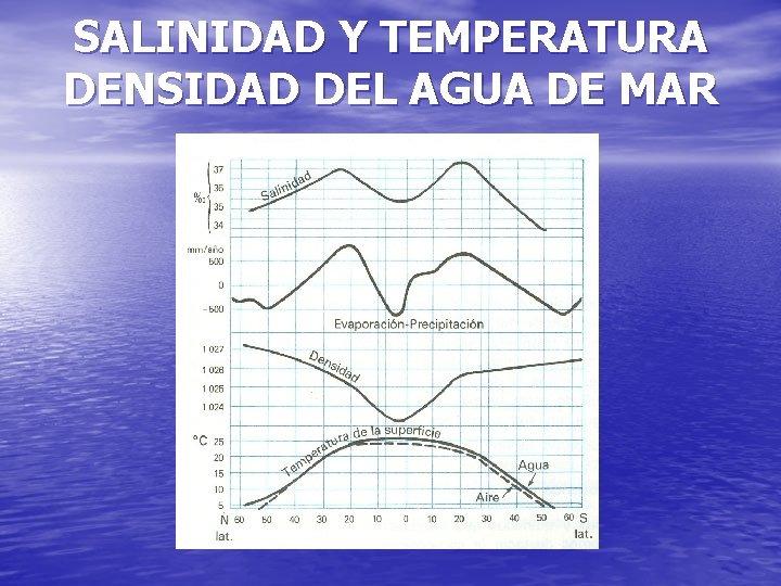 SALINIDAD Y TEMPERATURA DENSIDAD DEL AGUA DE MAR 