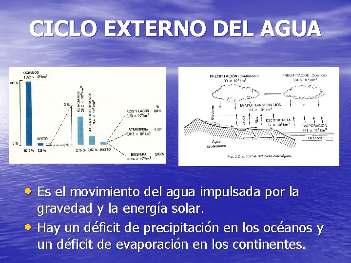 CICLO EXTERNO DEL AGUA • Es el movimiento del agua impulsada por la •