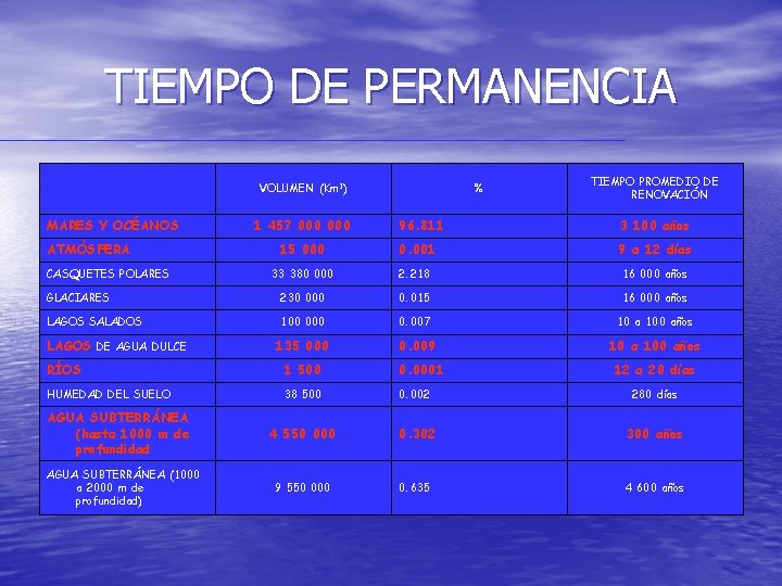 TIEMPO DE PERMANENCIA VOLUMEN (Km 3) MARES Y OCÉANOS TIEMPO PROMEDIO DE RENOVACIÓN 96.