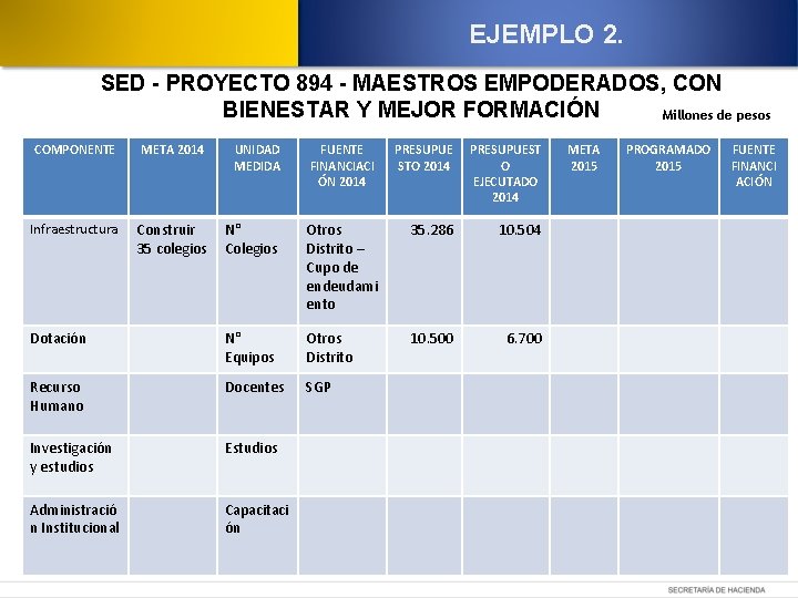 EJEMPLO 2. SED - PROYECTO 894 - MAESTROS EMPODERADOS, CON BIENESTAR Y MEJOR FORMACIÓN