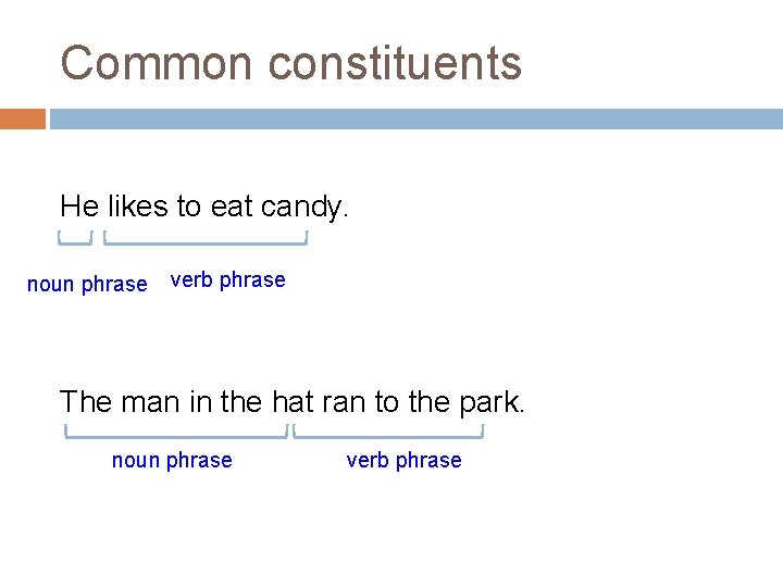 Common constituents He likes to eat candy. noun phrase verb phrase The man in