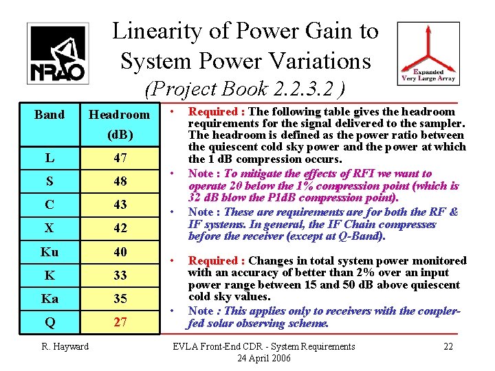 Linearity of Power Gain to System Power Variations (Project Book 2. 2. 3. 2