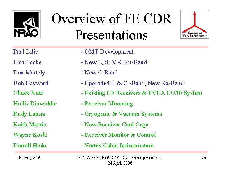 Overview of FE CDR Presentations Paul Lilie - OMT Development Lisa Locke - New