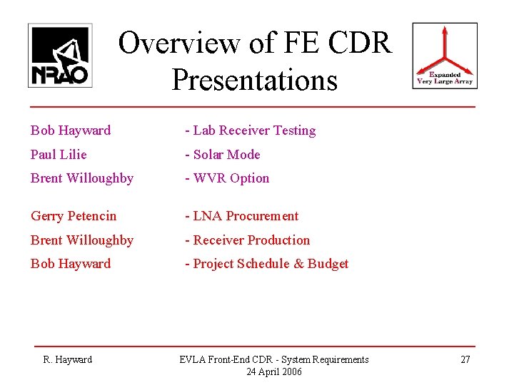 Overview of FE CDR Presentations Bob Hayward - Lab Receiver Testing Paul Lilie -