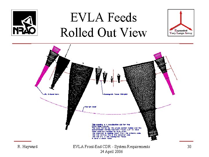 EVLA Feeds Rolled Out View R. Hayward EVLA Front-End CDR - System Requirements 24