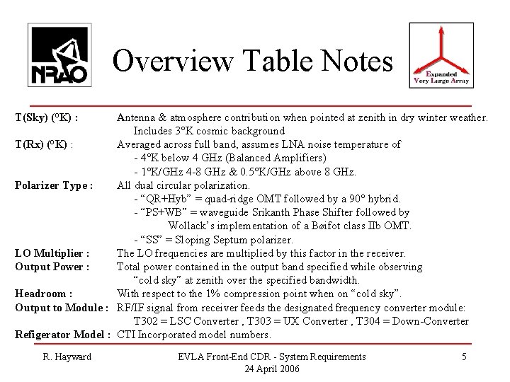 Overview Table Notes T(Sky) (°K) : Antenna & atmosphere contribution when pointed at zenith