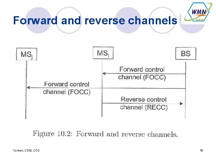 Forward and reverse channels Yschen, CSIE, CCU 16 