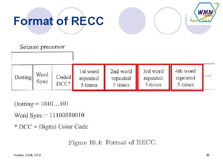 Format of RECC Yschen, CSIE, CCU 20 