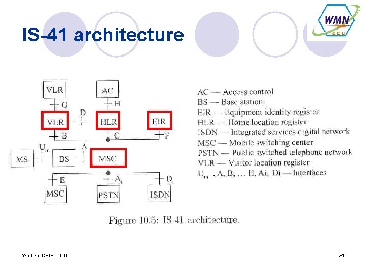 IS-41 architecture Yschen, CSIE, CCU 24 