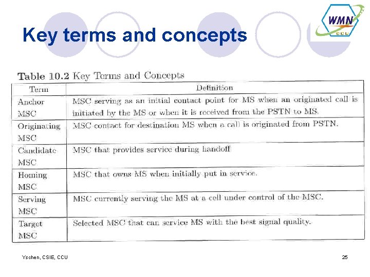 Key terms and concepts Yschen, CSIE, CCU 25 