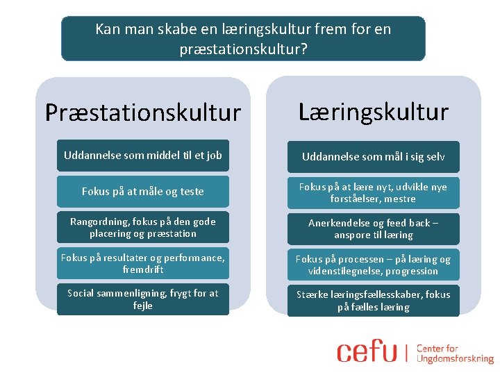 Kan man skabe en læringskultur frem for en præstationskultur? Præstationskultur Læringskultur Uddannelse som middel