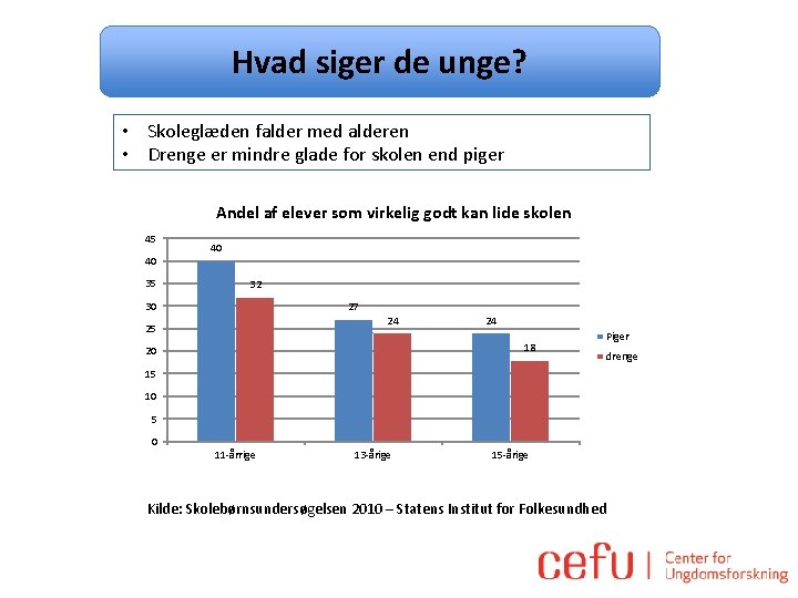 Hvad siger de unge? • Skoleglæden falder med alderen • Drenge er mindre glade