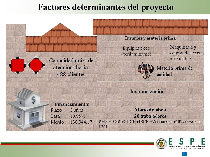 Factores determinantes del proyecto Insumos y materia prima Maquinaria y equipo de acero inoxidable