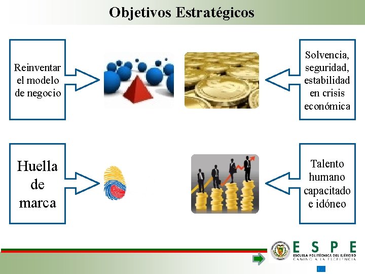 Objetivos Estratégicos Reinventar el modelo de negocio Solvencia, seguridad, estabilidad en crisis económica Huella