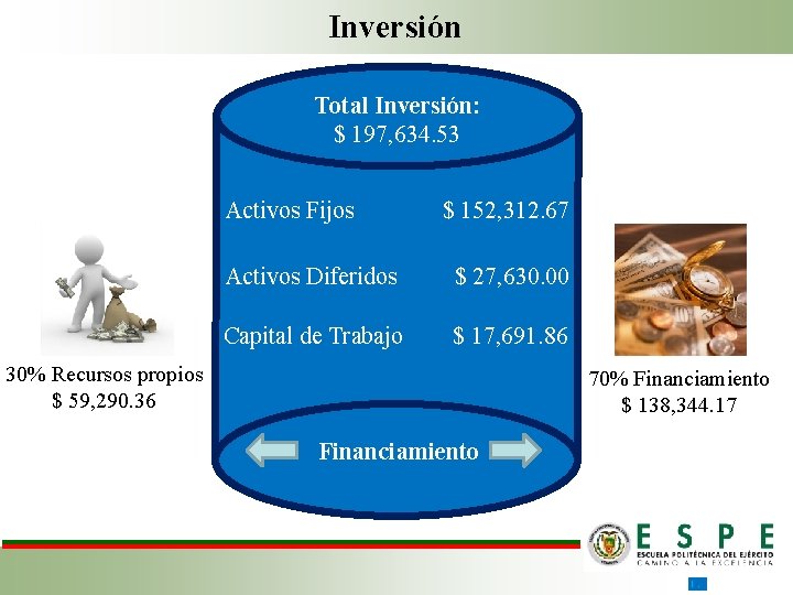 Inversión Total Inversión: $ 197, 634. 53 Activos Fijos $ 152, 312. 67 Activos