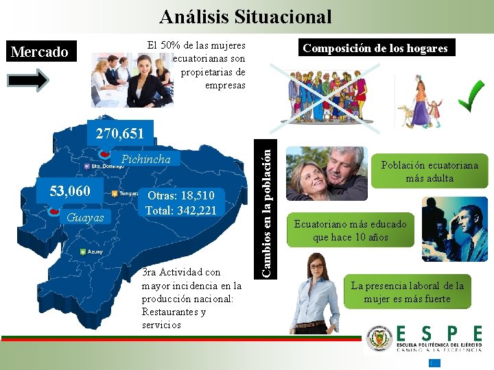 Análisis Situacional El 50% de las mujeres ecuatorianas son propietarias de empresas Mercado Composición