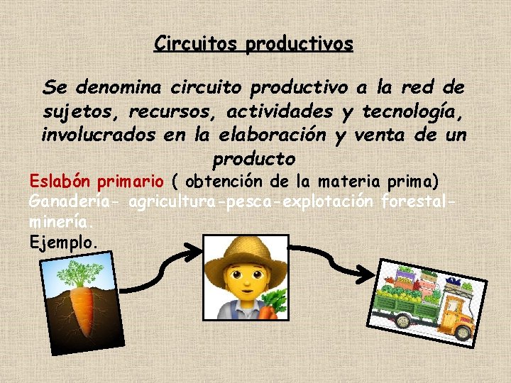 Circuitos productivos Se denomina circuito productivo a la red de sujetos, recursos, actividades y