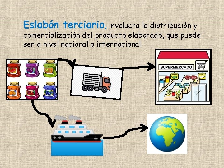 Eslabón terciario, involucra la distribución y comercialización del producto elaborado, que puede ser a