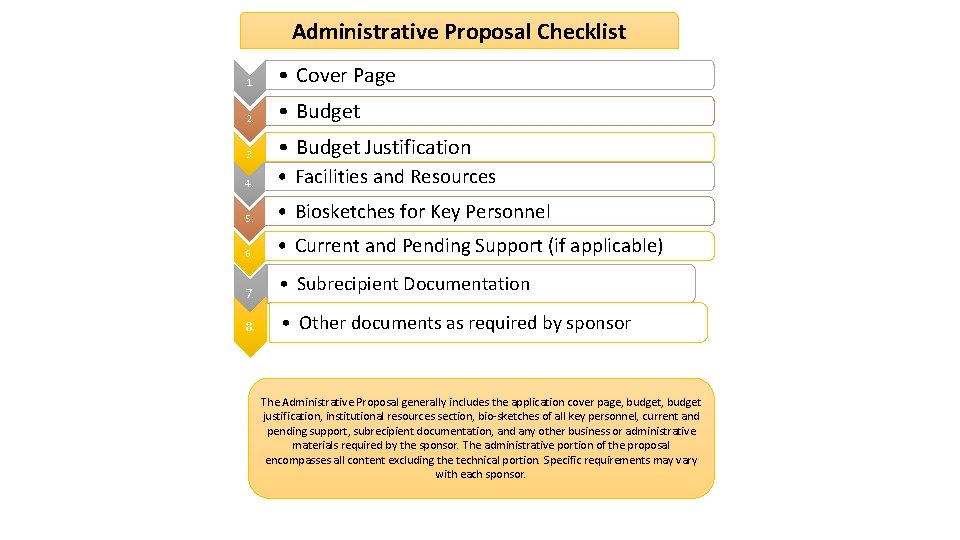 Administrative Proposal Checklist 1. • Cover Page 2. • Budget 4. • Budget Justification