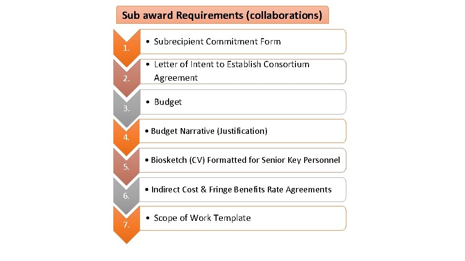 Sub award Requirements (collaborations) 1. 2. 3. 4. 5. 6. 7. • Subrecipient Commitment